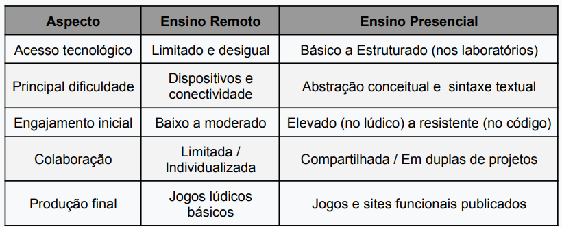 Imagem da página 141