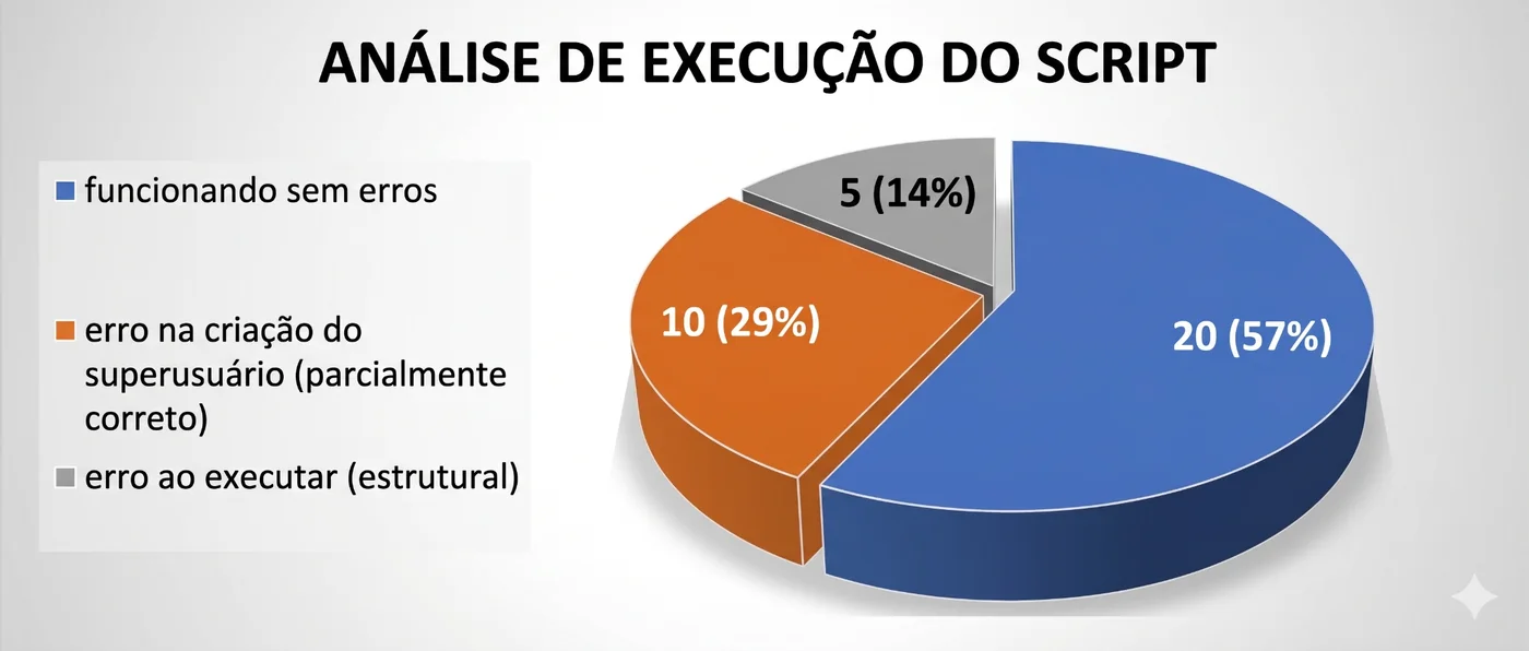 Imagem da página 199